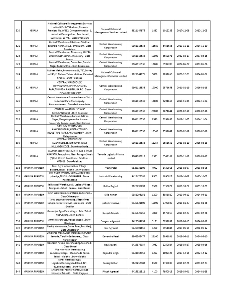 WH List | PDF | Inventory | Commercial Buildings