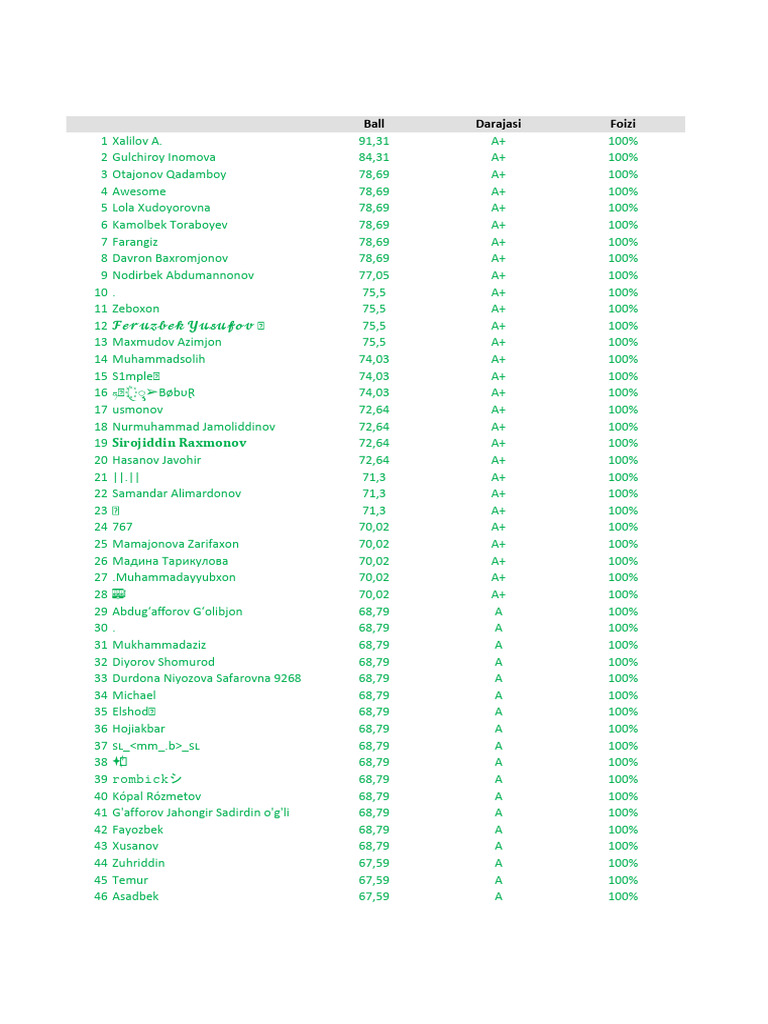 Student Grades and Scores Summary | PDF