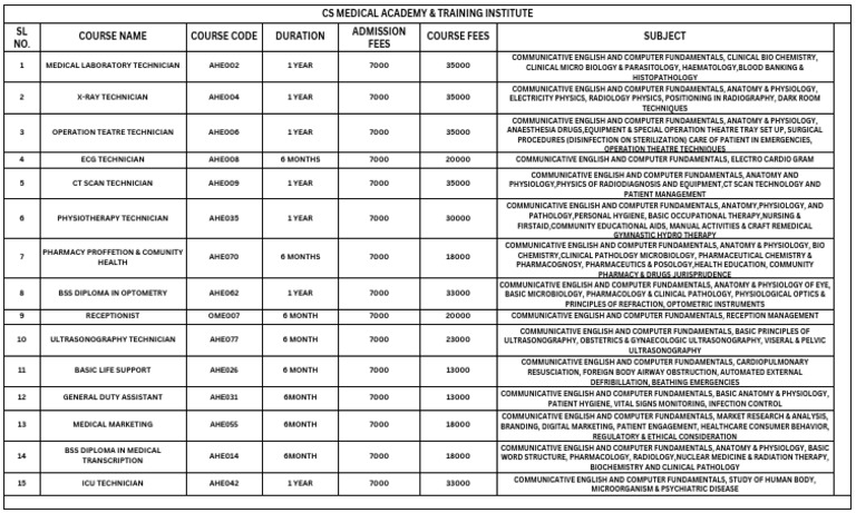 CS Medical Academy Course Details | PDF | Pathology | Optometry