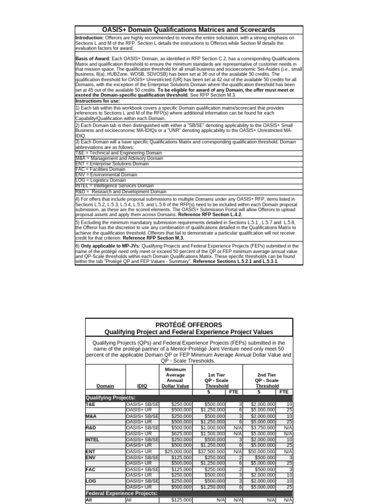 OASIS+ Domain Qualification Scorecards | PDF