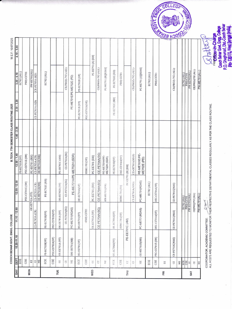 Sem 7 | PDF