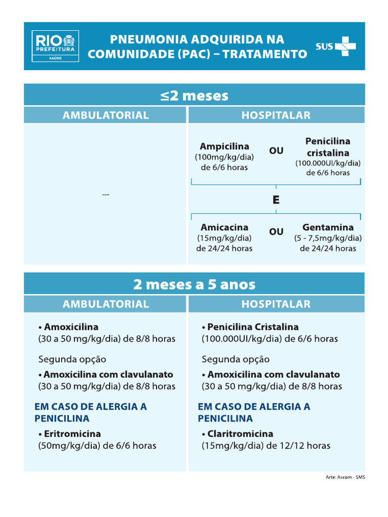 Tratamento Pneumonia Pac | PDF