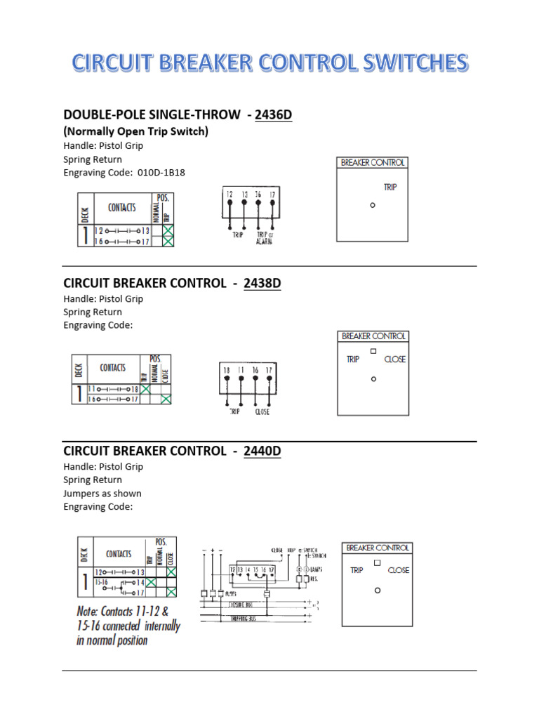 Circuit Breaker Control Specifications | PDF