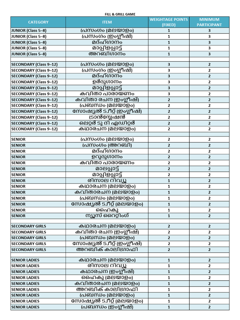 Game List | PDF