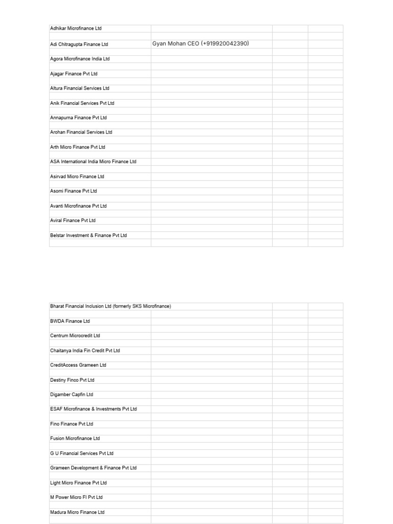 India Microfinance Lenders List | PDF