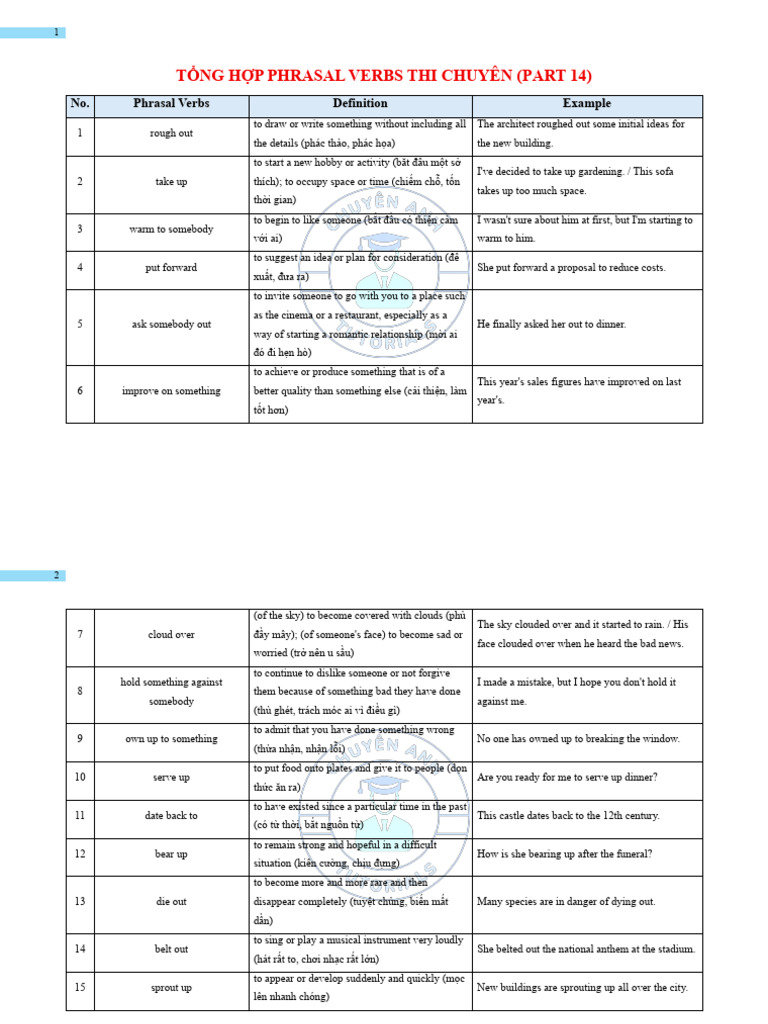 Phrasal Verbs for Specialized Exams | PDF