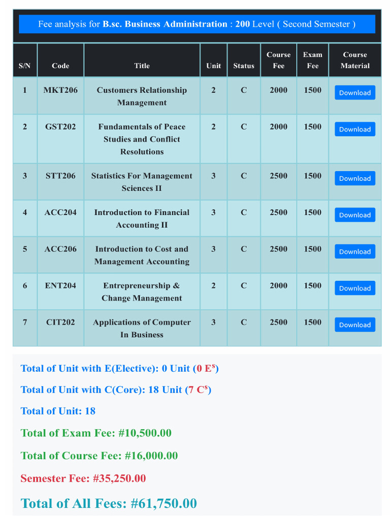 Fee Analysis for Bsc Business Administration 200 Level Second Semester ...