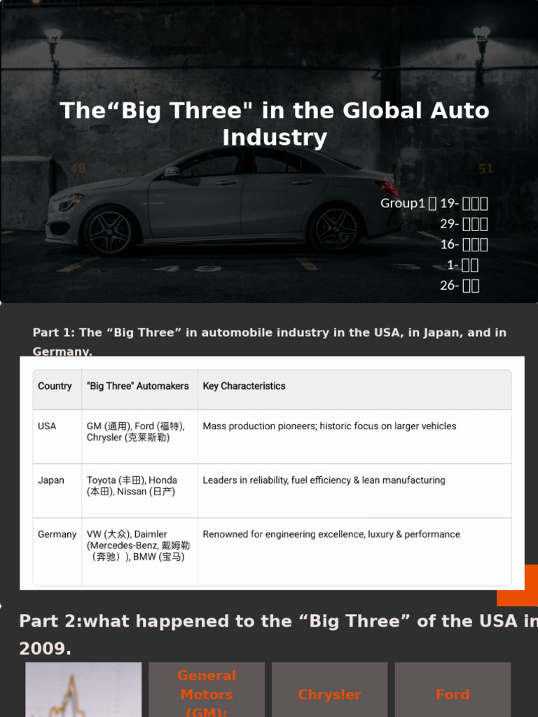 Big Three Auto Industry Overview | PDF