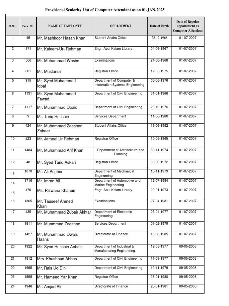 Seniority List of Computer Attendant Jan 25 | PDF