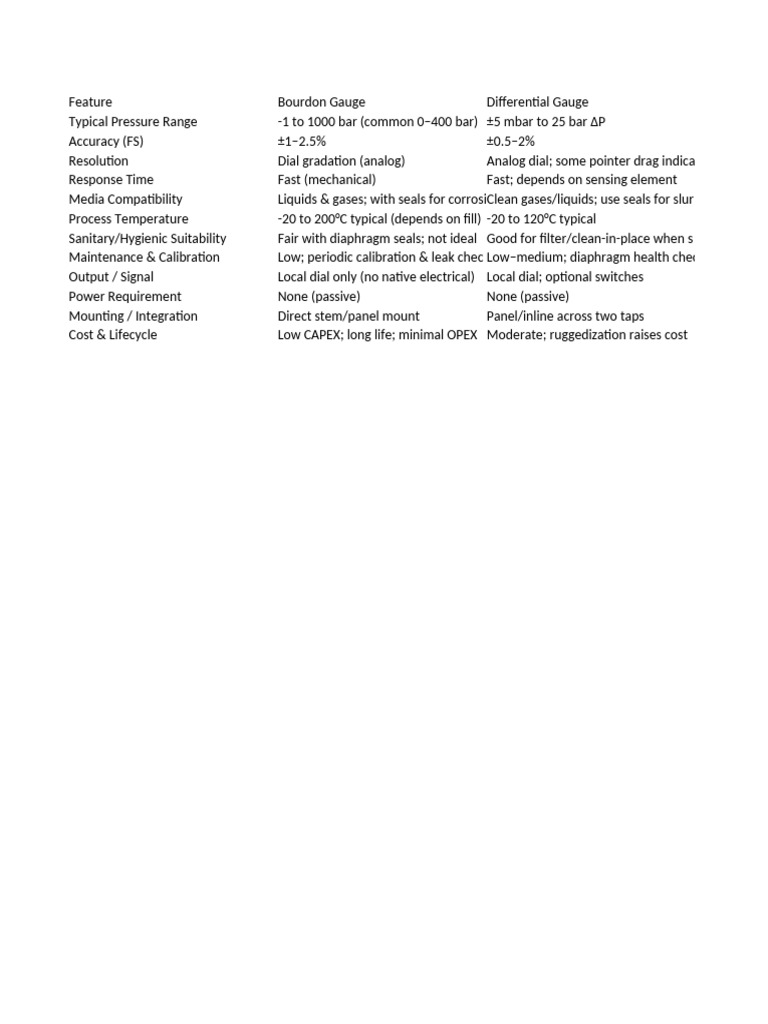 Pressure Measurement Instruments Overview | PDF | Pressure Measurement ...