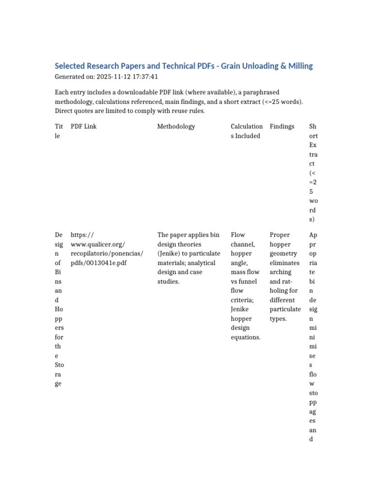 Selected Papers Grain Unloading Milling | PDF | Computer File ...
