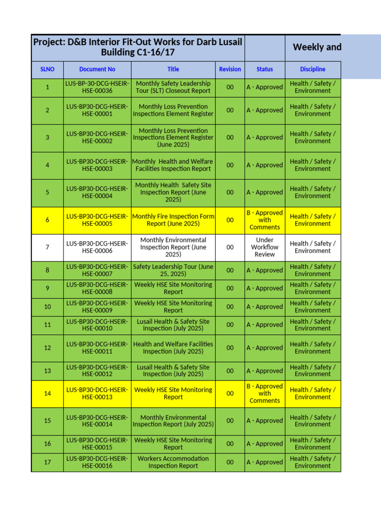 Monthly and Weekly HSE Reports Log | PDF | Safety | Working Conditions