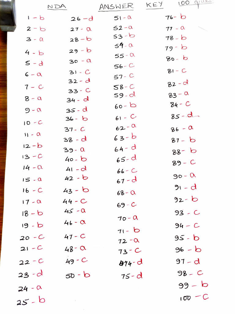 NDA Key Reference Guide | PDF