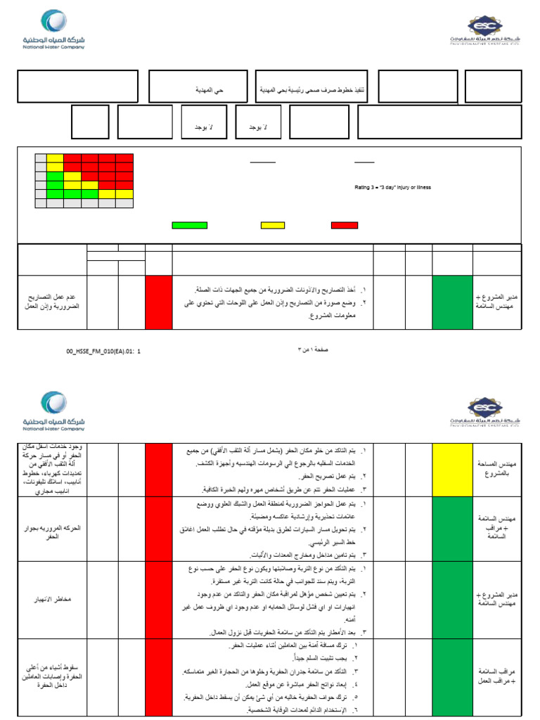 Risk Assessment | PDF