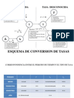 Esquema de Conversion de Tasas