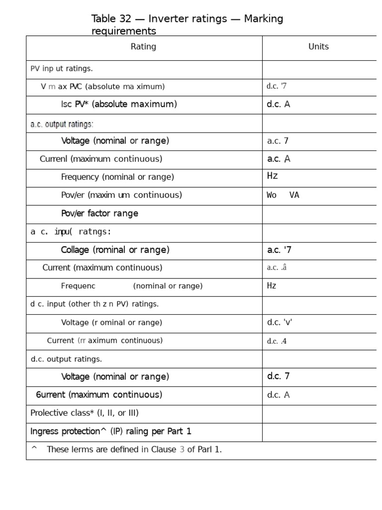 Inverter Ratings and Specifications Guide | PDF