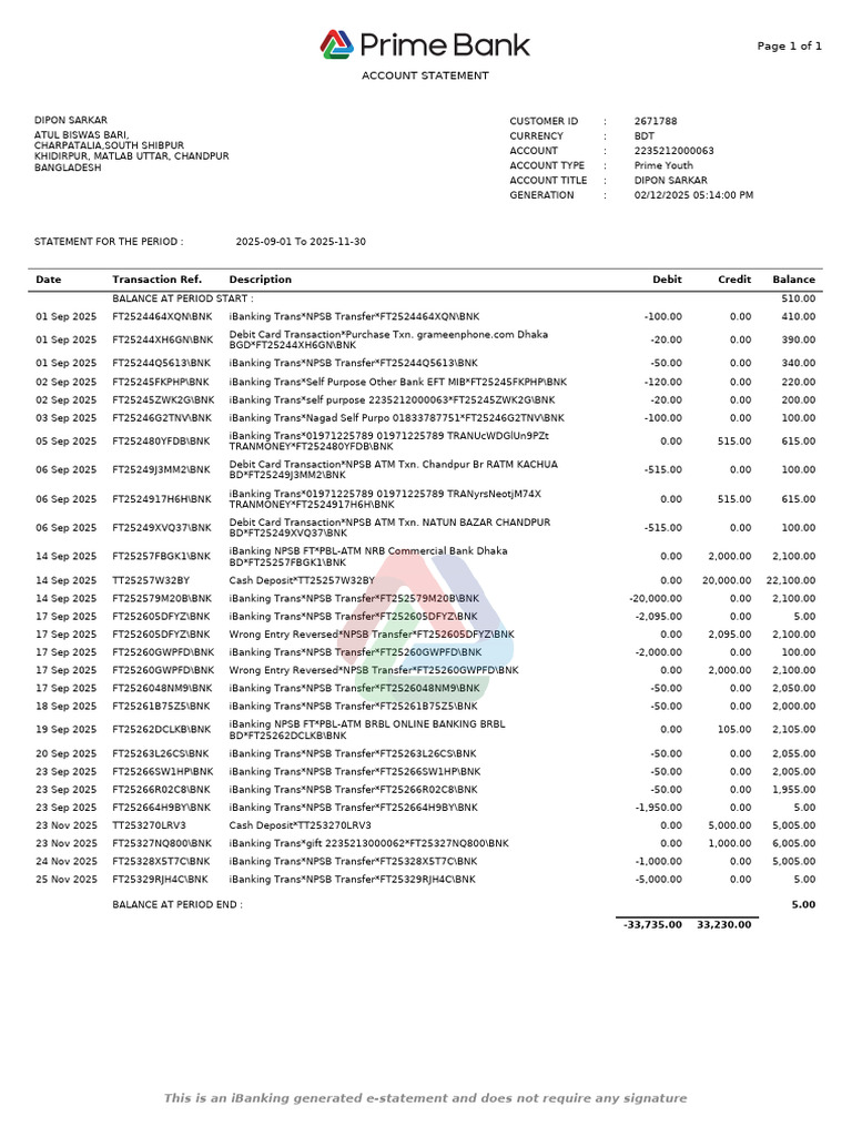 eStatement-2235212000063-202512021714 | PDF | Debit Card | Banks