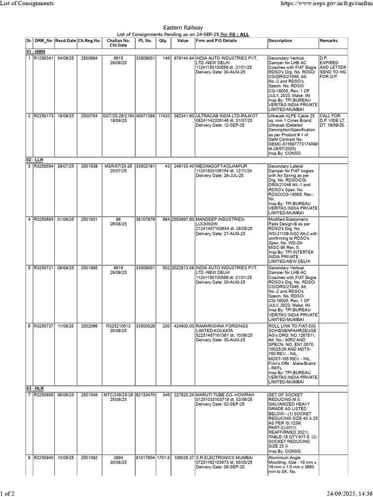 Eastern Railway Pending Consignments List | PDF | Rail Transport ...