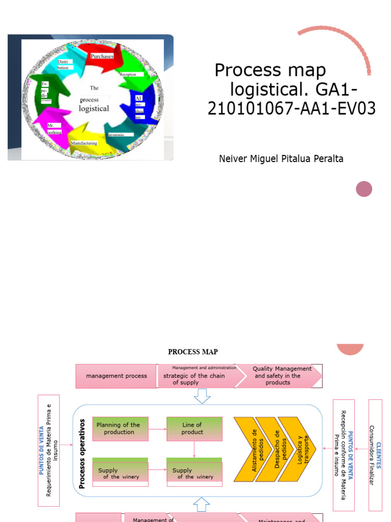 Supply Chain Management Process Map | PDF