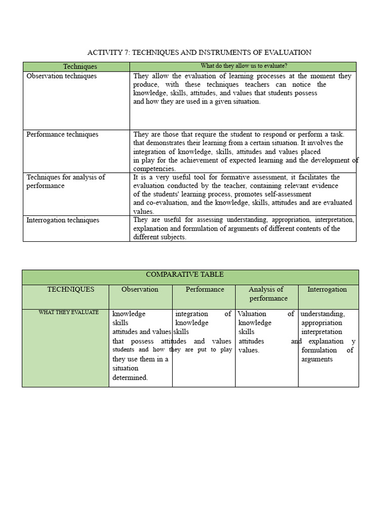Act. 7 Techniques and Instruments of Evaluation | PDF | Educational ...