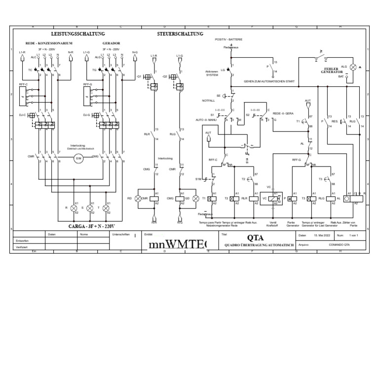Diagramm Qta | PDF