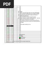 Eurostar e300 & e320 Train Seat Maps | PDF