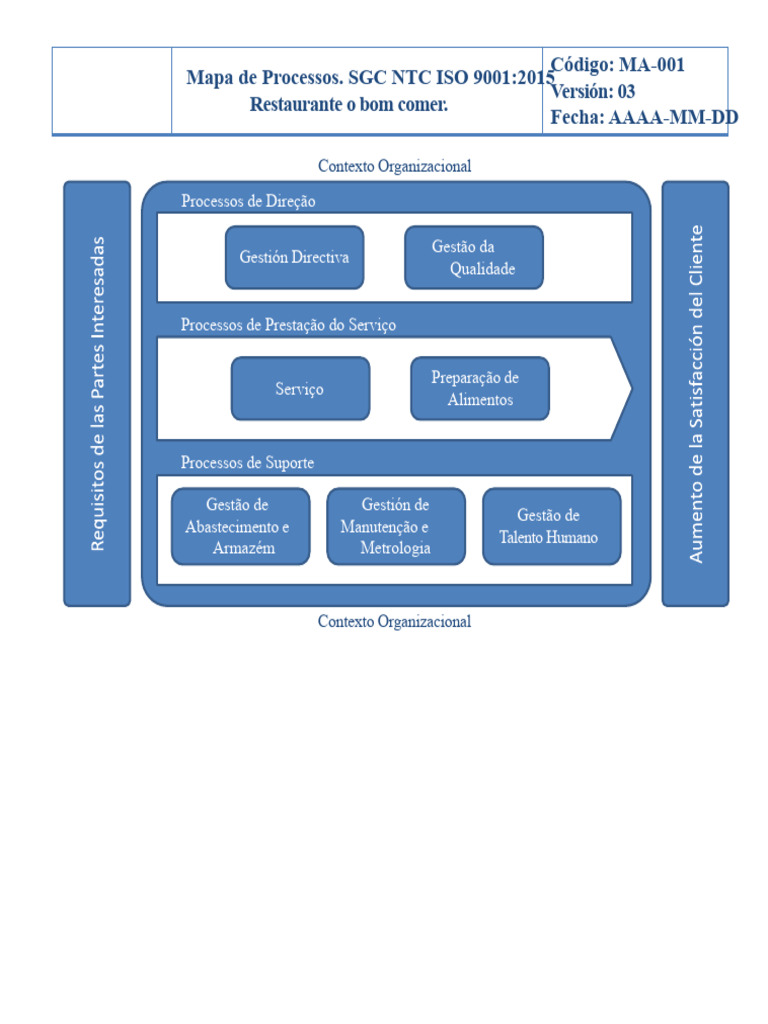 Mapa de Processos SGC NTC ISO 9001:2015 | PDF