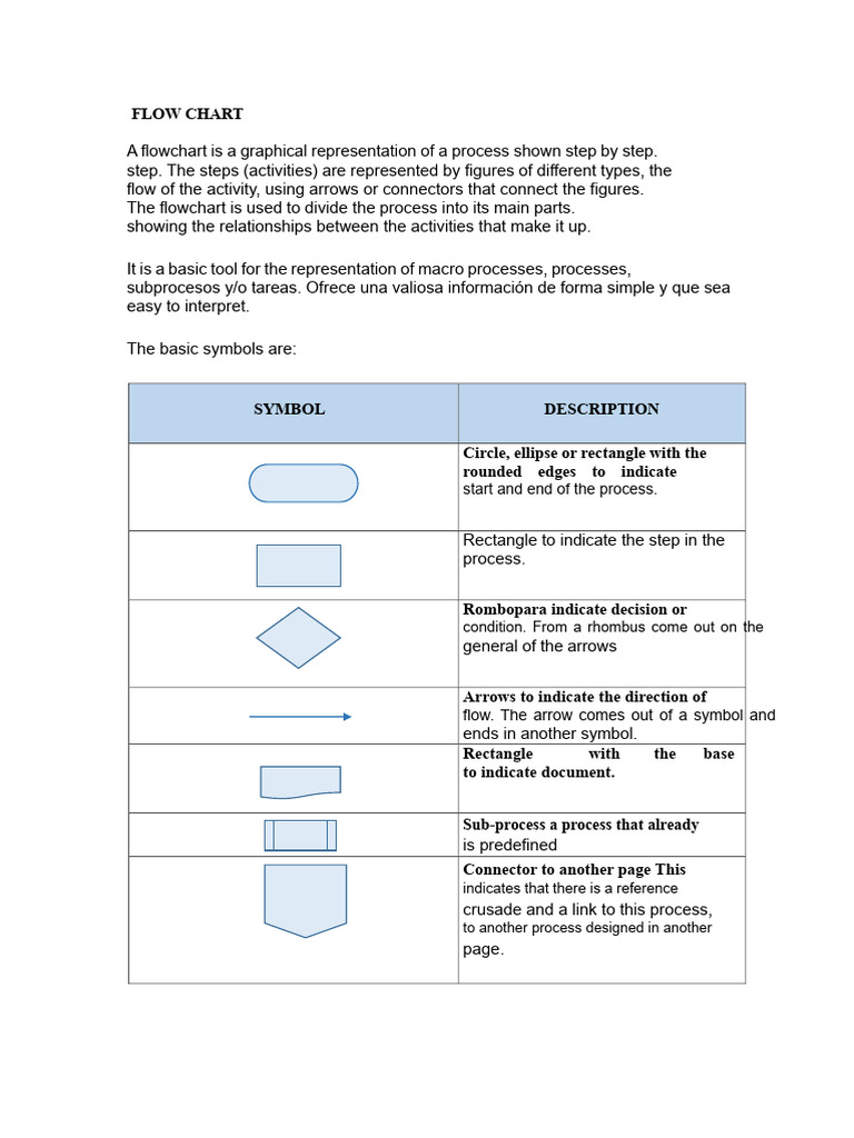 How to Create Effective Flowcharts | PDF | Infographics | Conceptual Model