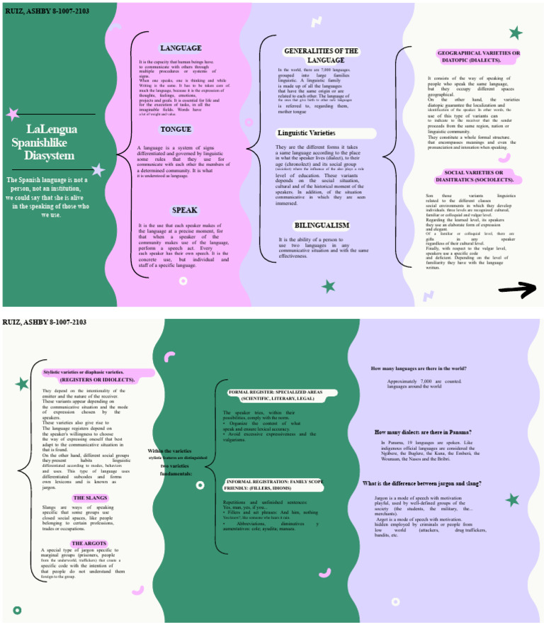 Synoptic Chart of The Spanish Language Ruiz Ashby | PDF | Dialect ...
