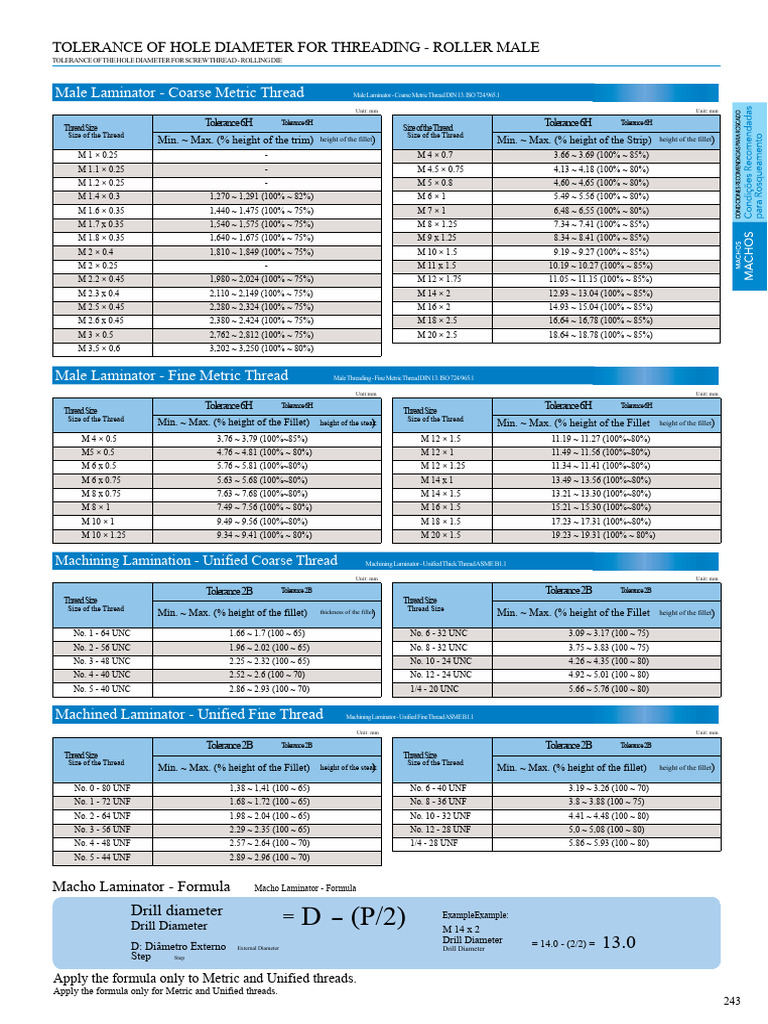 Thread Hole Diameter Tolerances Guide | PDF | Tools | Mechanical ...