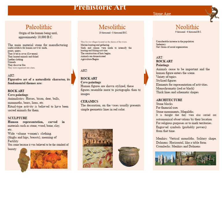 Prehistoric Art: Stone Age Overview | PDF | Rock Art | Paleolithic