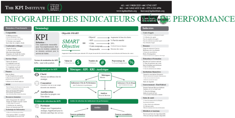 Infographie des Indicateurs Clés de Performance | PDF | Risque ...
