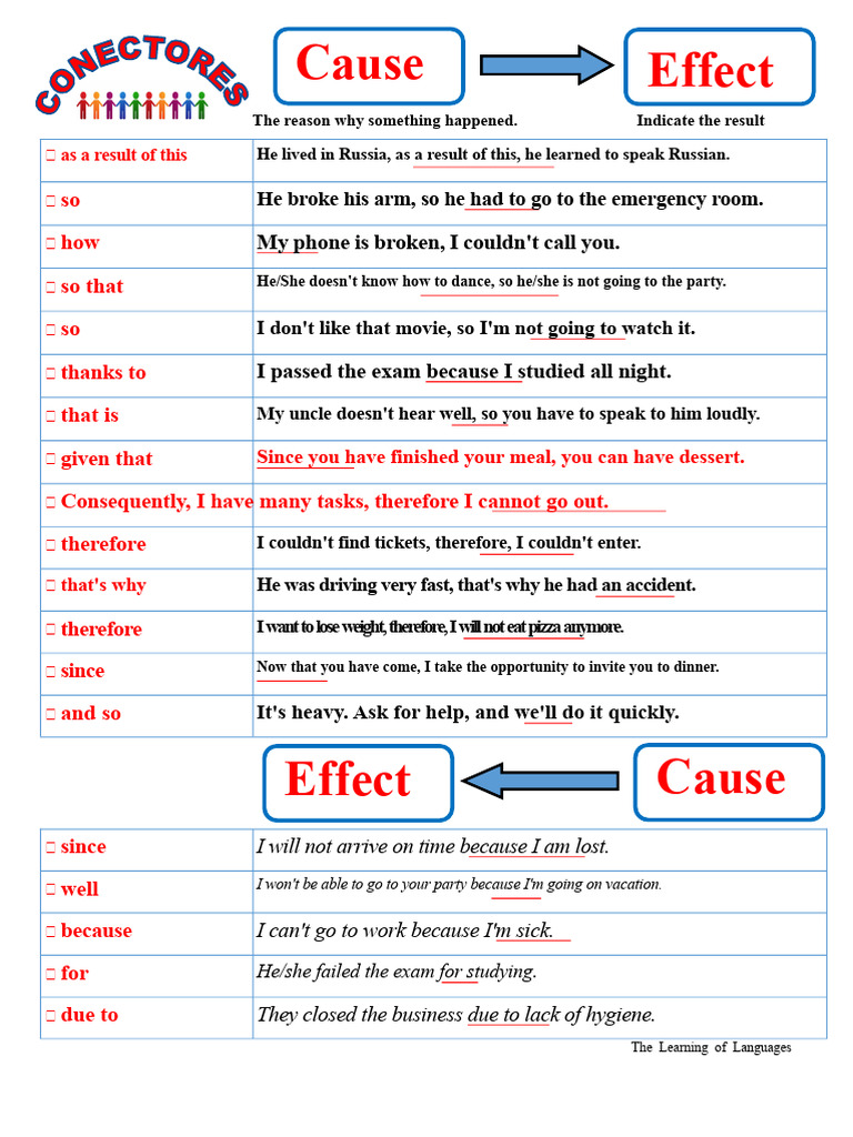 Understanding Cause and Effect Relationships | PDF