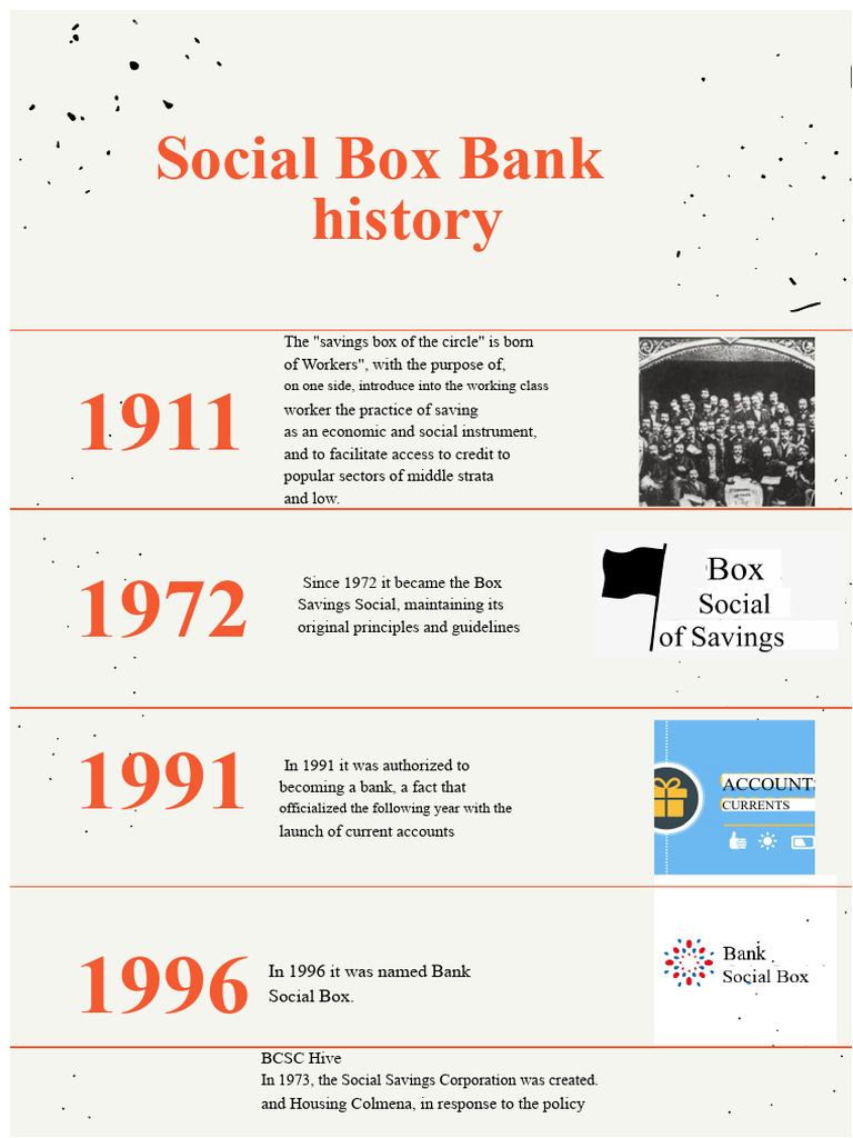 Orange Clean and Corporate Photo History of An Organization Timeline ...