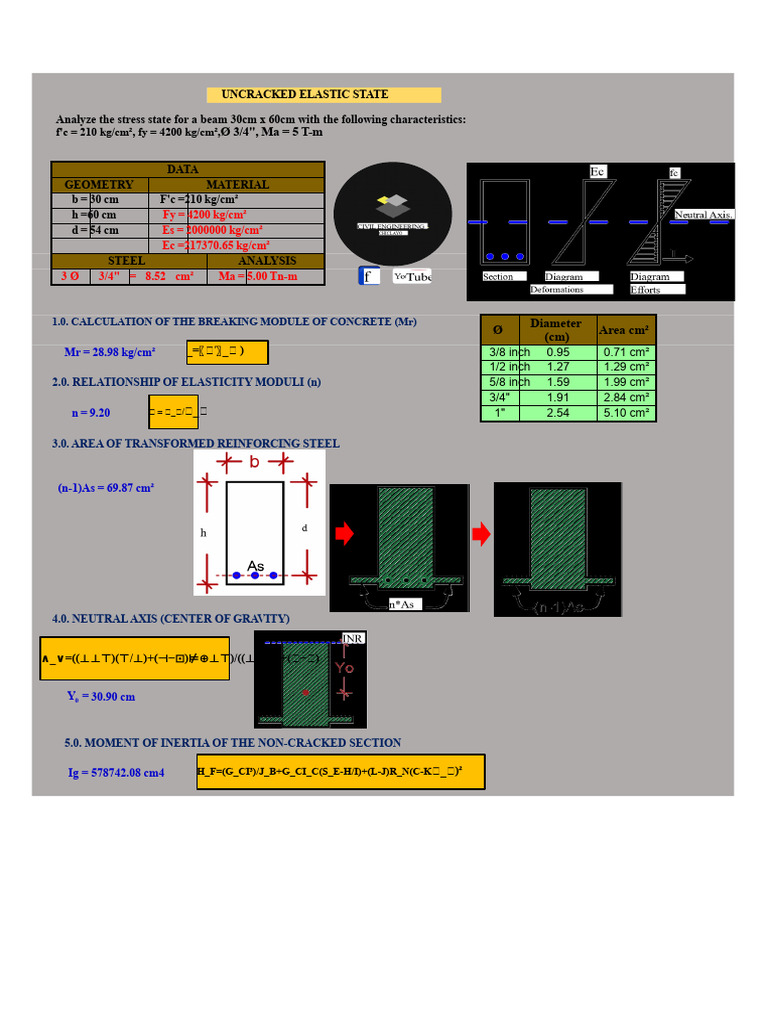 Elastic State Non Cracked | PDF | Young's Modulus | Classical Mechanics