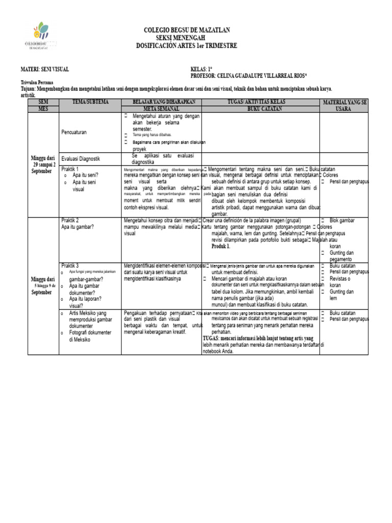 Rencana Pembelajaran Seni Visual Kelas 1 | PDF