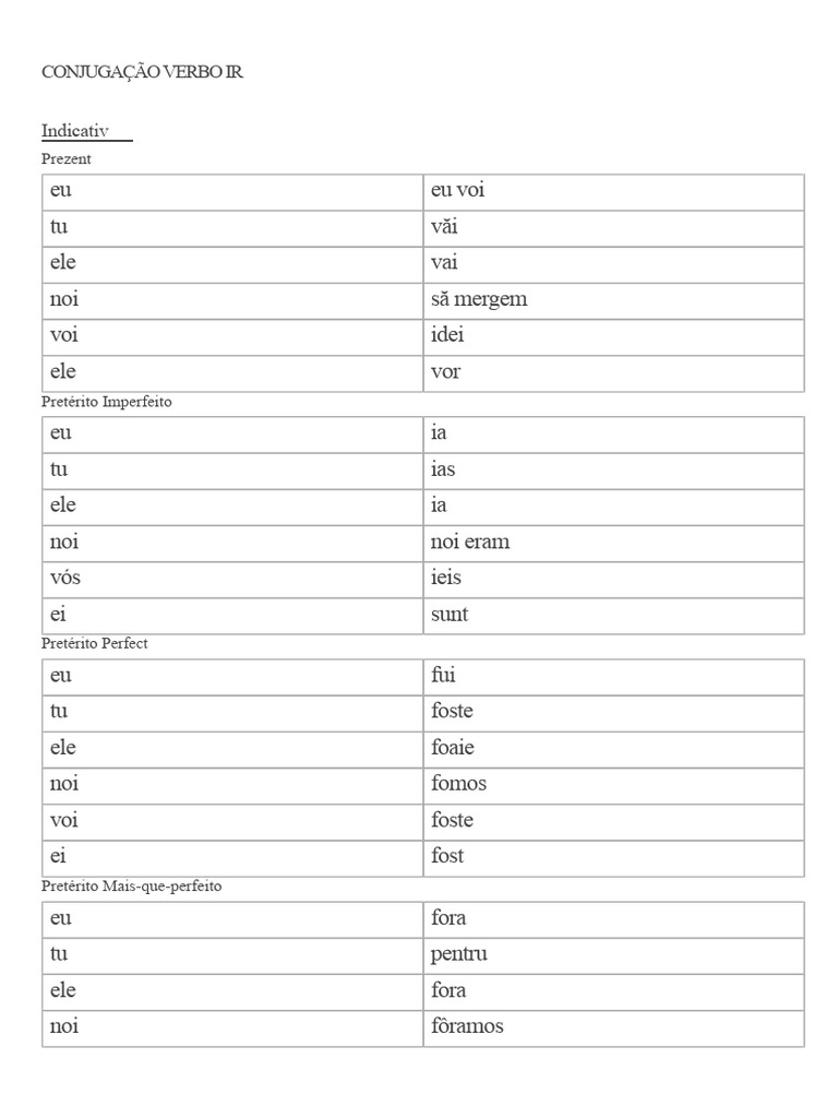 Conjugarea Verbului A Merge | PDF