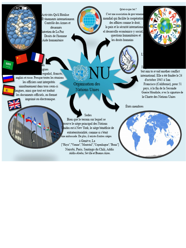 Présentation de l'ONU et ses missions | PDF | Nations unies | Relations ...