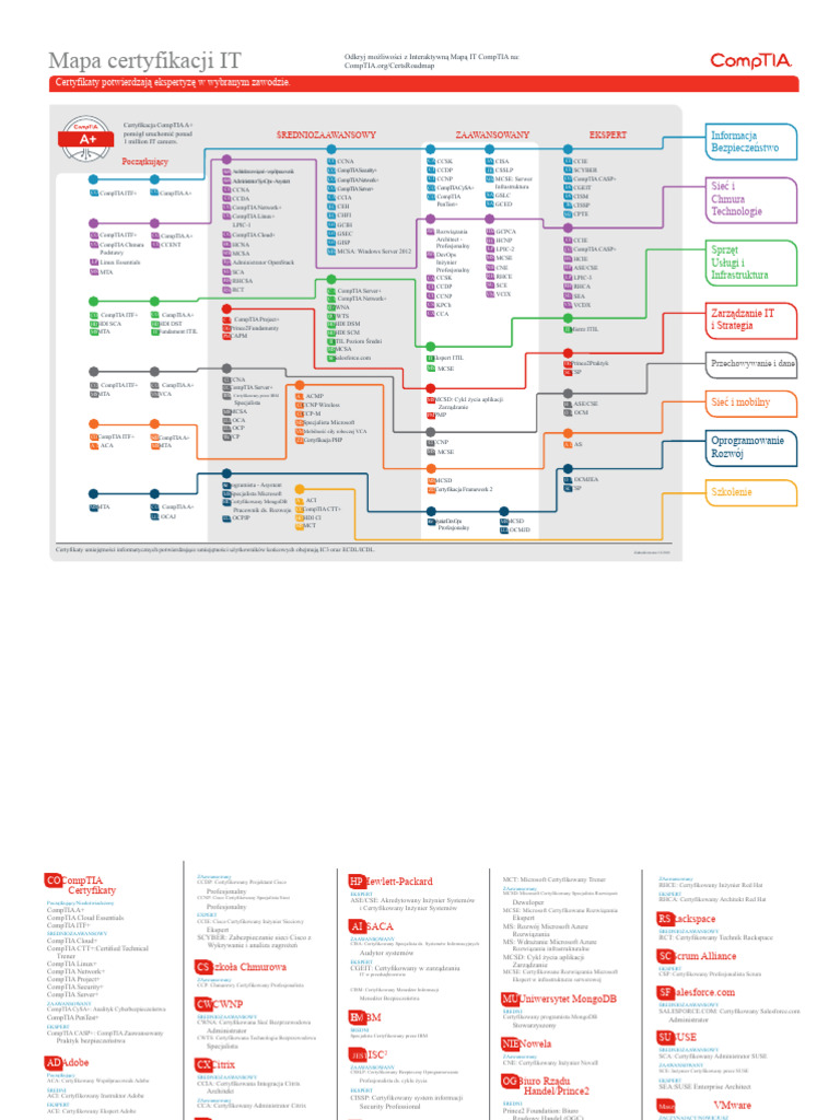 IT Certification Roadmap 1570303327 PDF | PDF