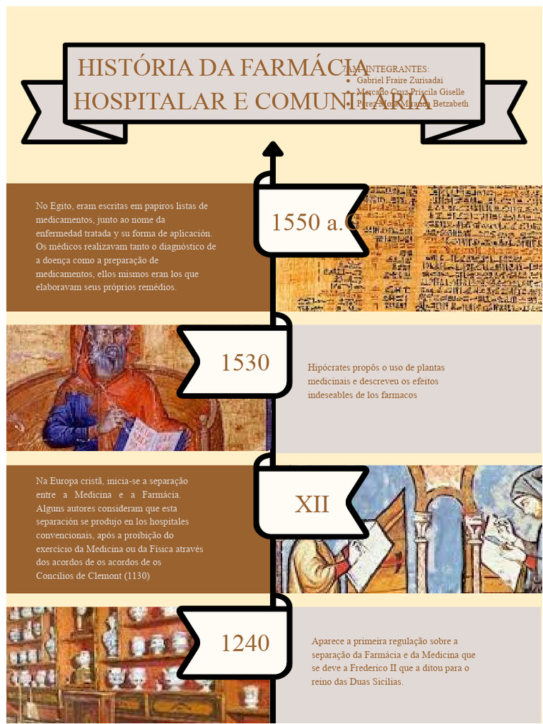 Evolução da Farmácia Hospitalar e Comunitária | PDF | Farmácia | Remédio