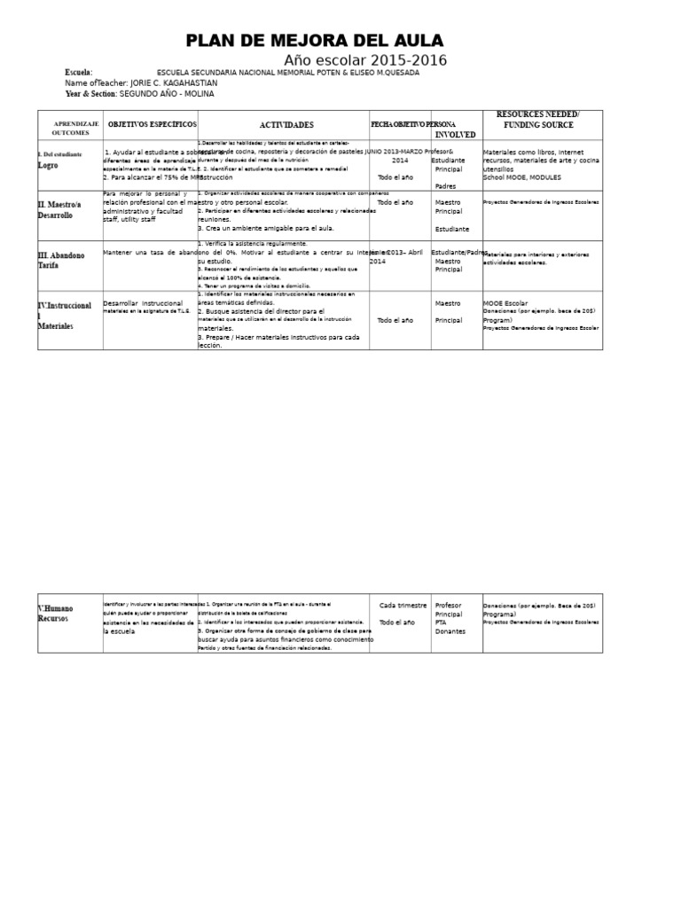 Plan de Mejora del Aula Escolar | PDF | Salón de clases | Escuelas
