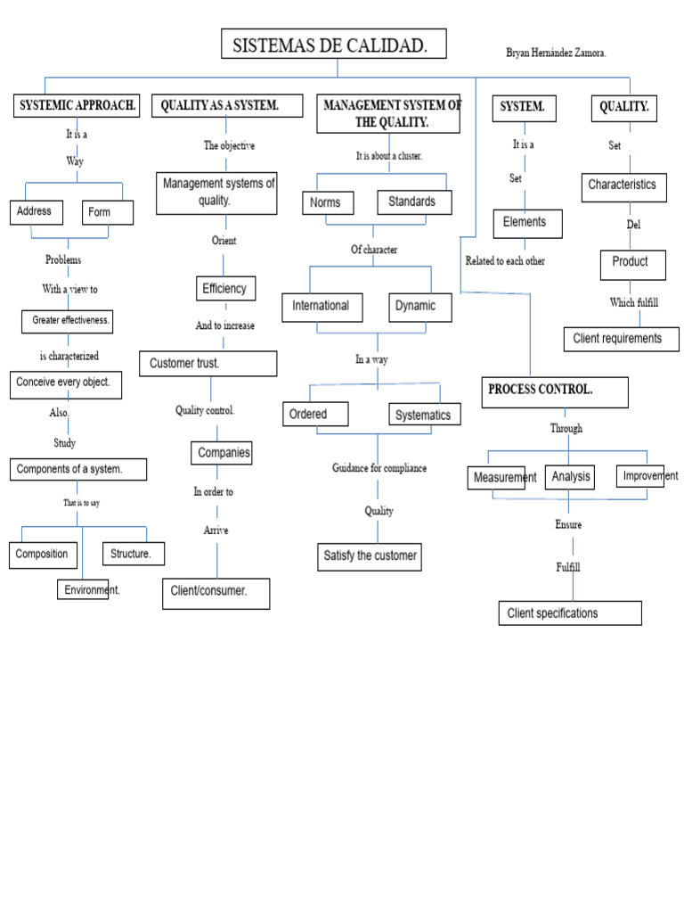 Quality Management Systems Overview | PDF | Quality Management System ...