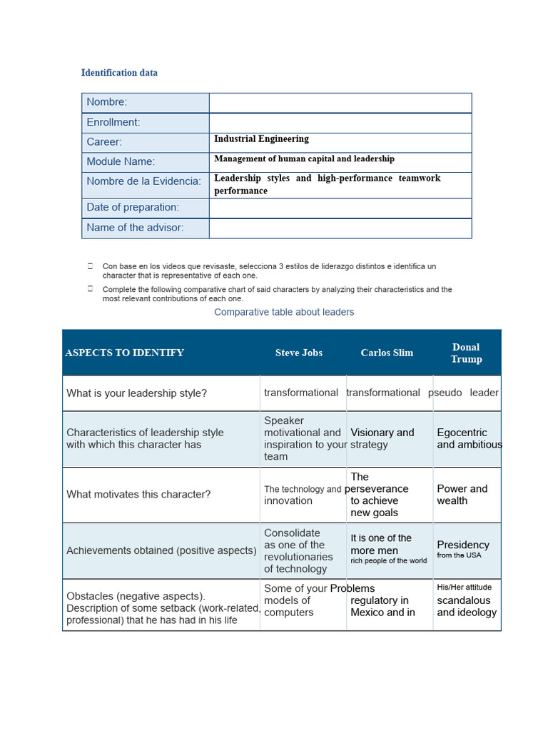 leadership styles | PDF | Leadership | Behavioural Sciences