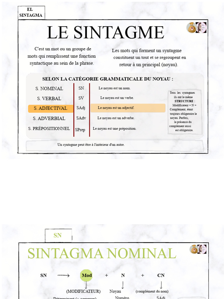 Comprendre les Syntagmes en Grammaire | PDF | Typologie linguistique ...