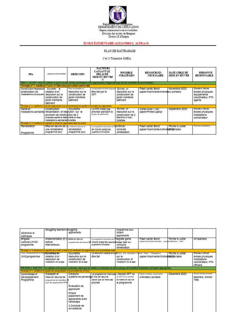 Plan de rattrapage éducatif pour Itogon | PDF | Apprentissage ...