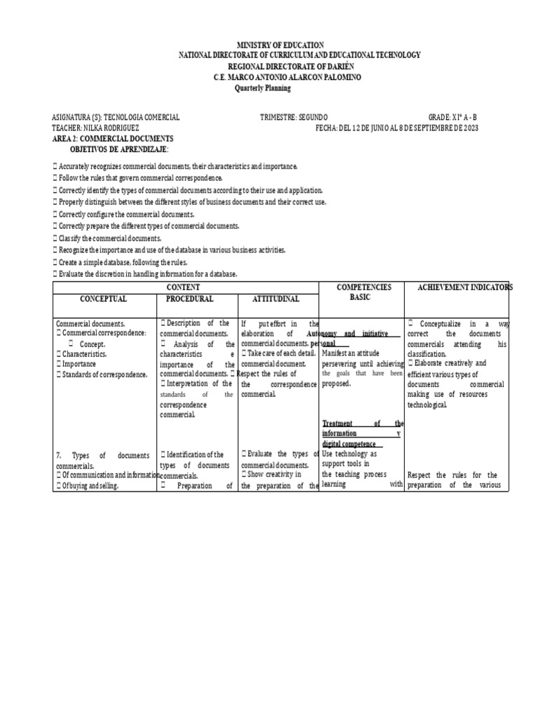SECOND QUARTER PLANNING COMMERCIAL TECHNOLOGY | PDF | Curriculum | Learning