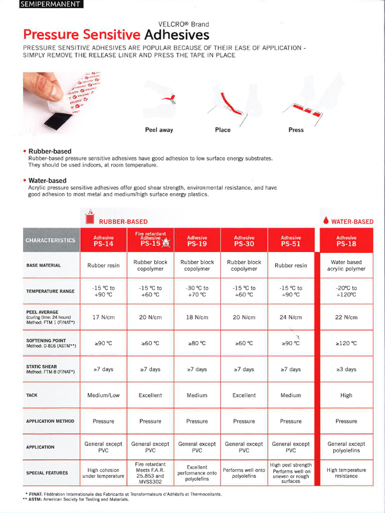 Adhesives | PDF