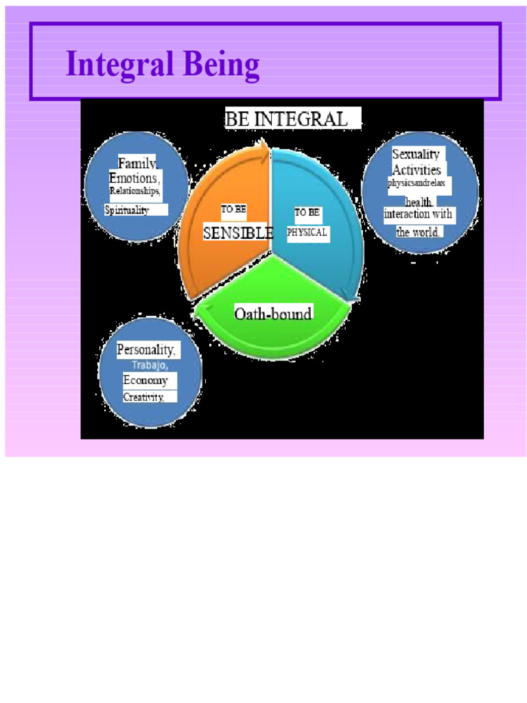 Understanding Integral Being Development | PDF