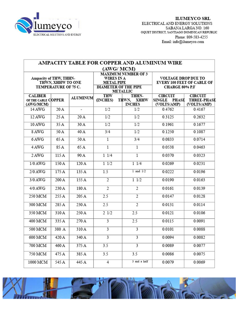Ampacity Table for AWG or MCM Cable | PDF | Wire | Manufactured Goods