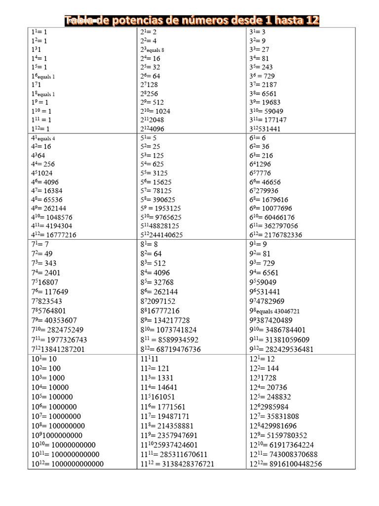 Power Table | PDF